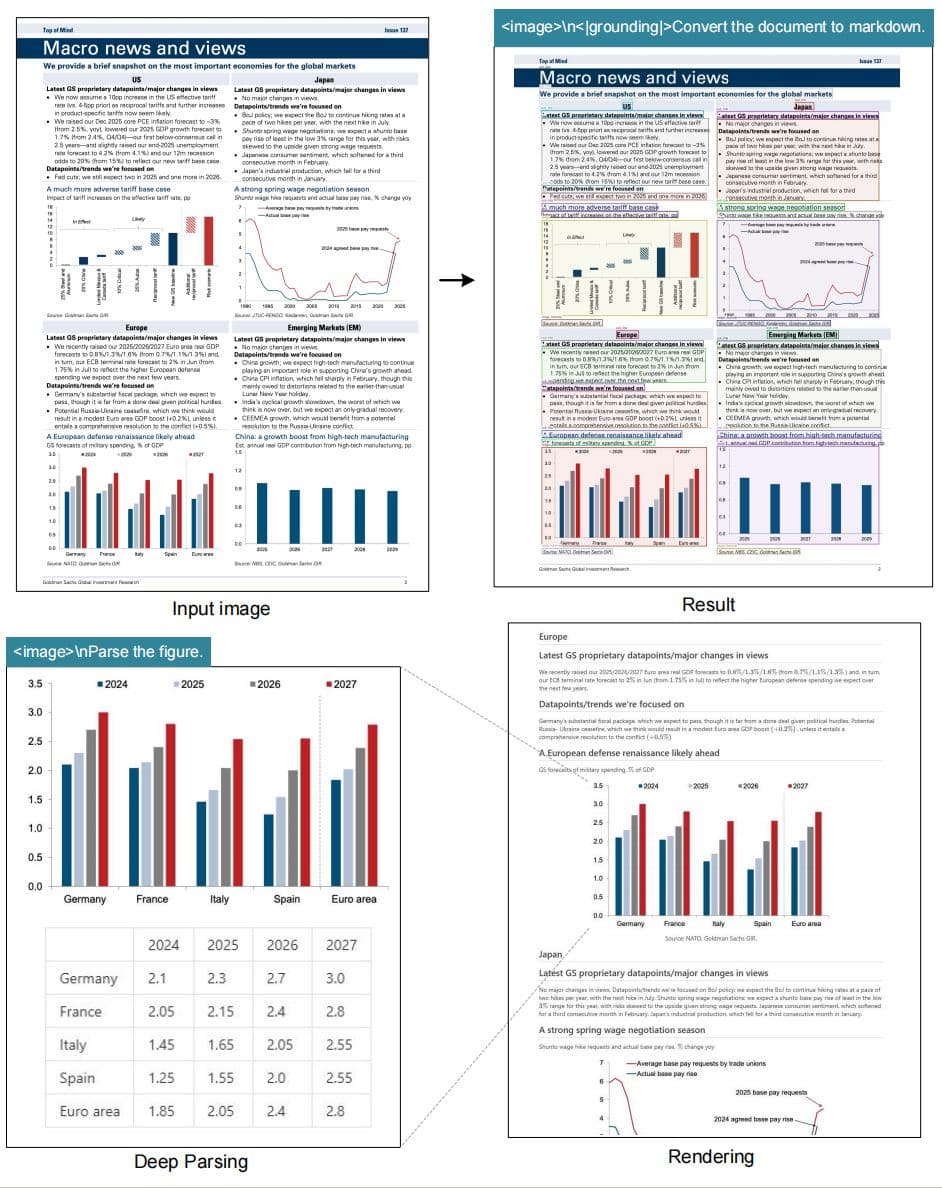 Charts & Graphs
